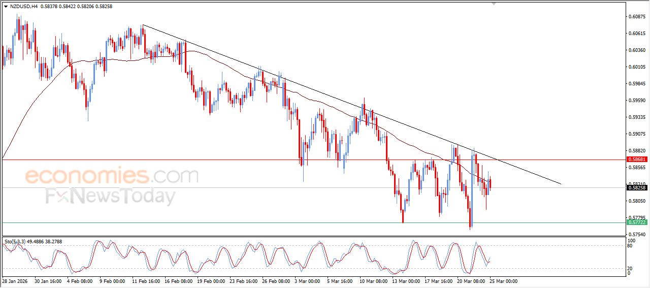 سعر الإيثيريوم (ETHUSD) بين المطرقة والسندان – توقعات اليوم – 25-03-2026