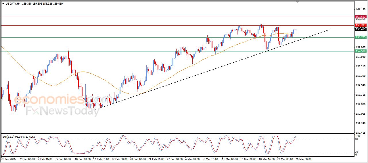 سعر الدولار النيوزيلاندي أمام الدولار وسط توقعات سلبية – توقعات اليوم – 26-03-2026