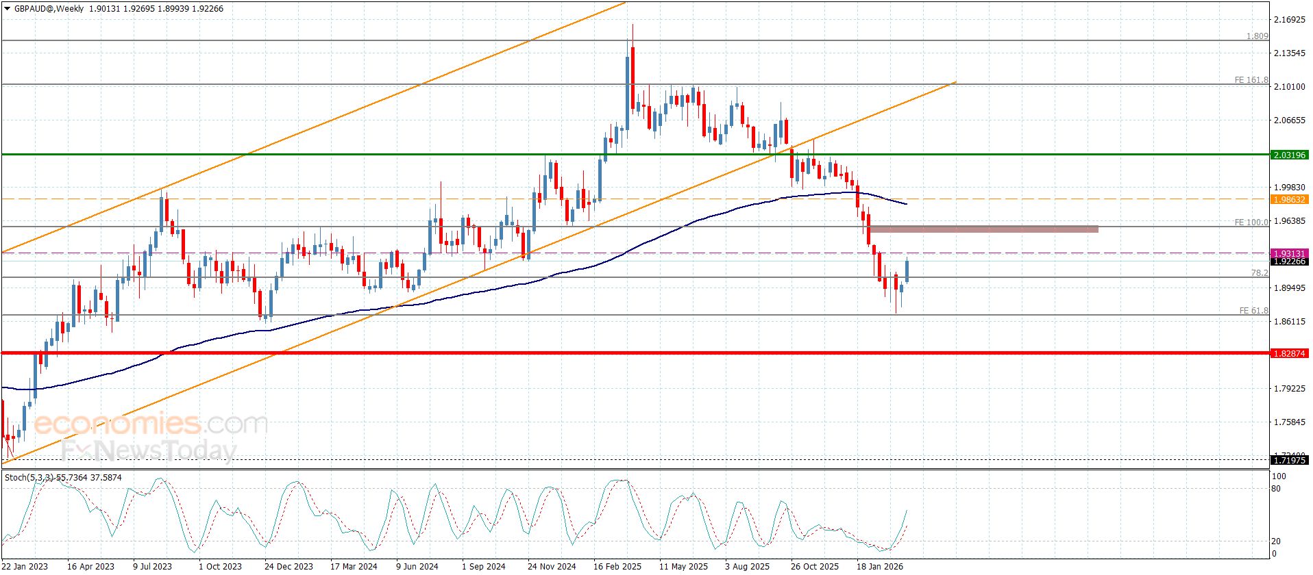 تحديث توقع سعر الذهب اليوم 26-03-2026