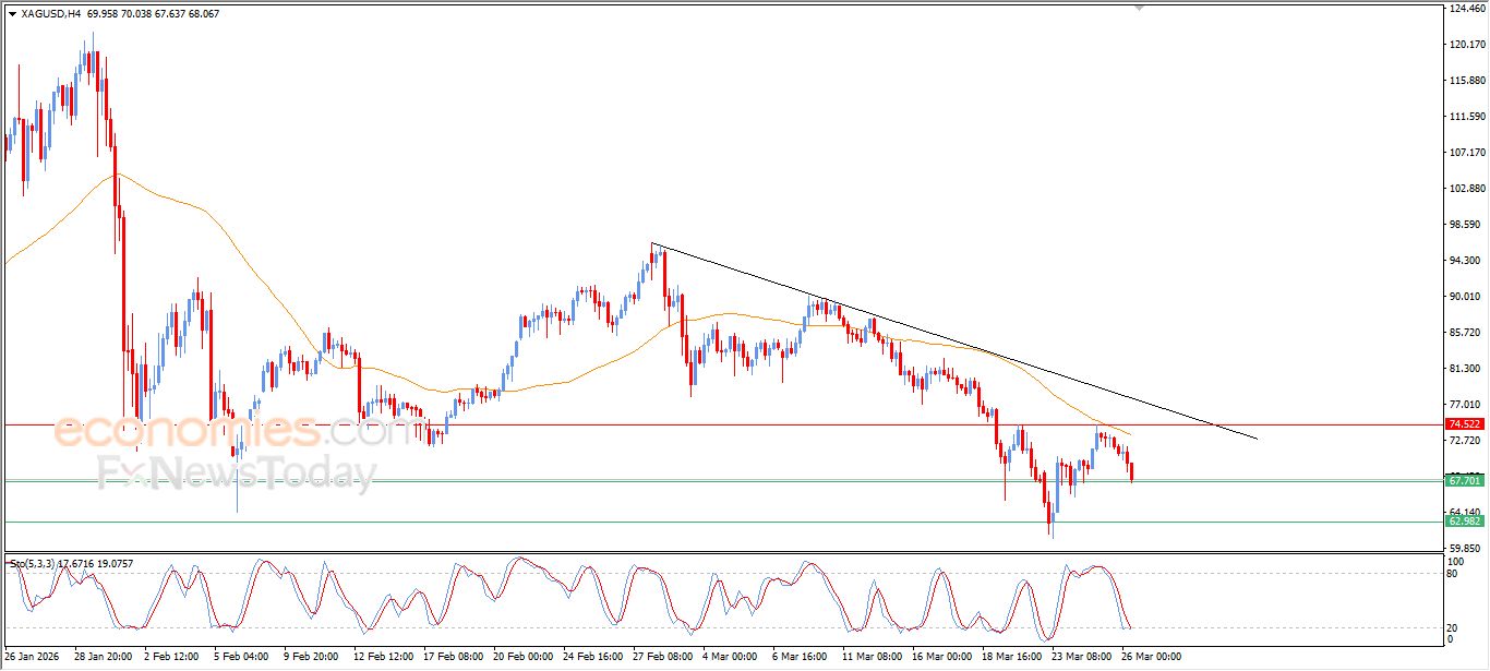 تحديث توقع سعر الفضة اليوم 26-03-2026