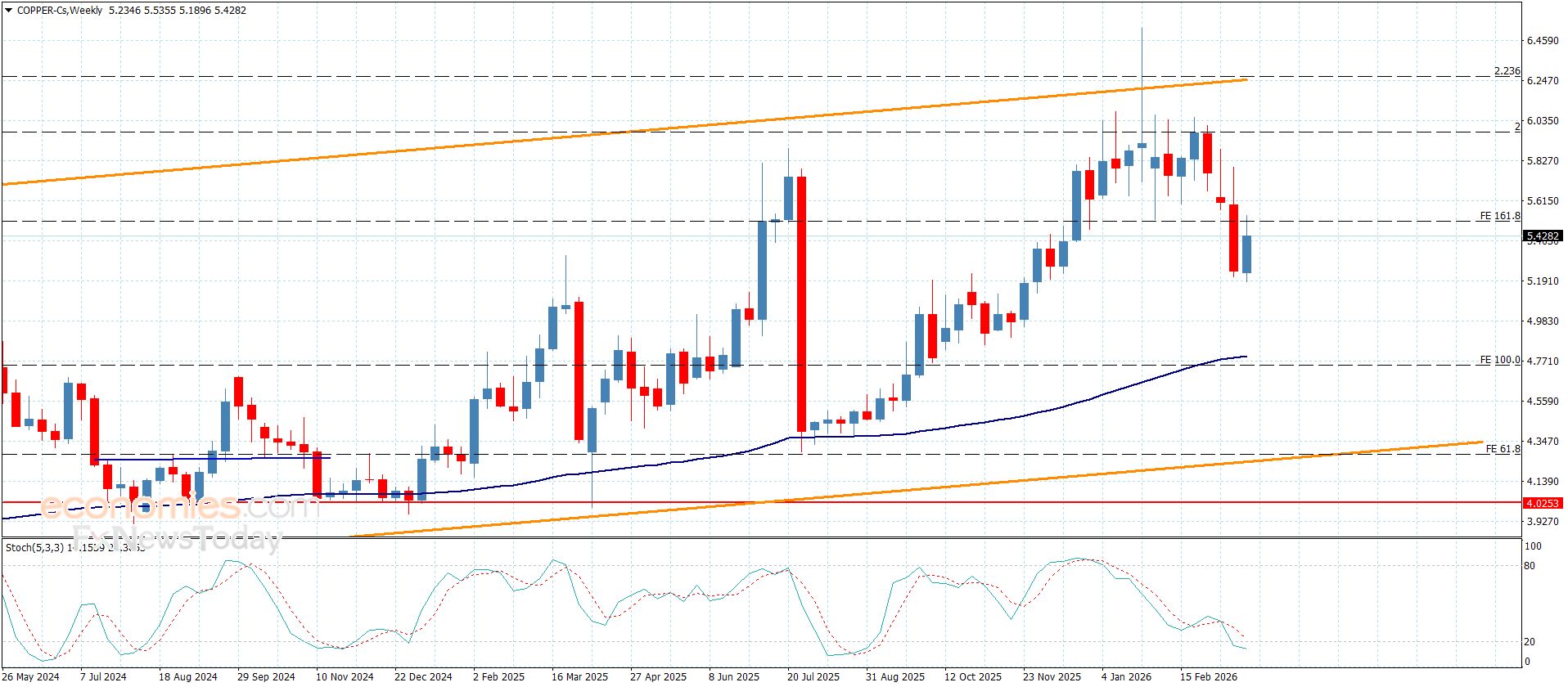 سعر الباوند مقابل الين بانتظار تجاوز العائق-توقعات اليوم 26-3-2026