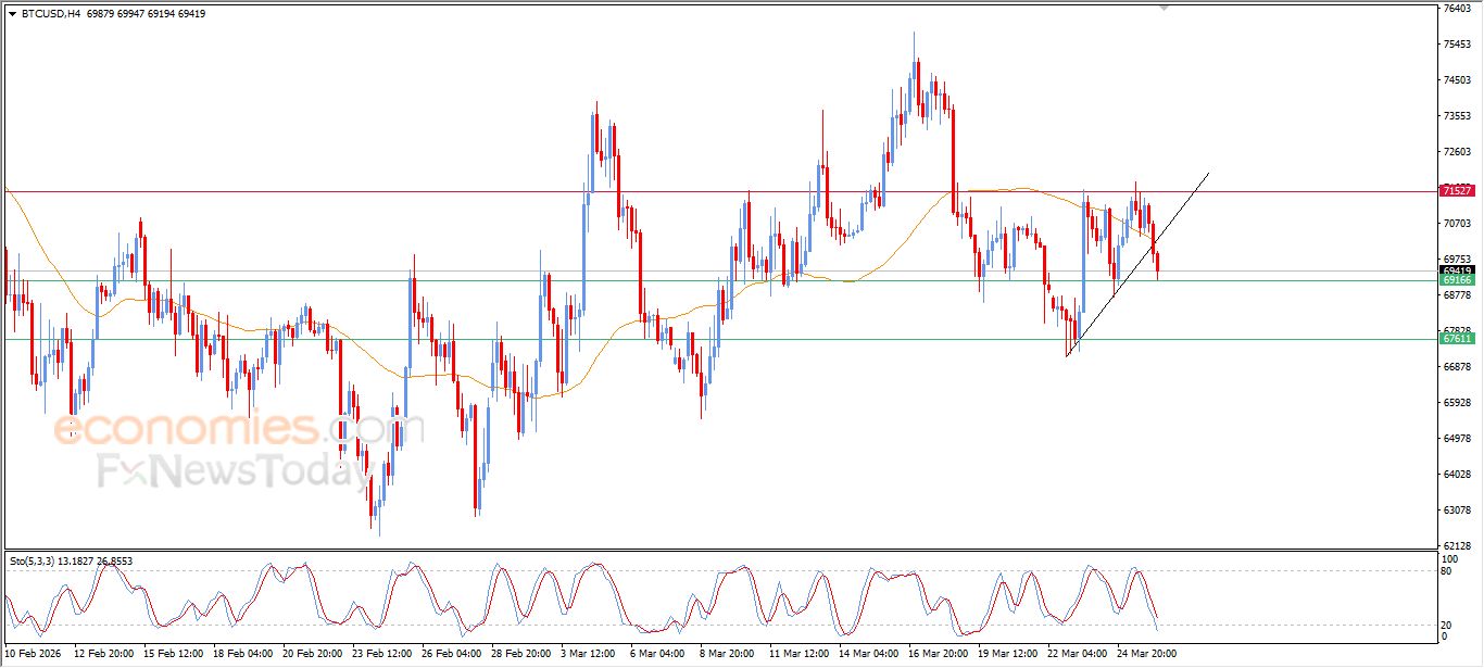 تحديث توقع سعر البتكوين اليوم 26-03-2026