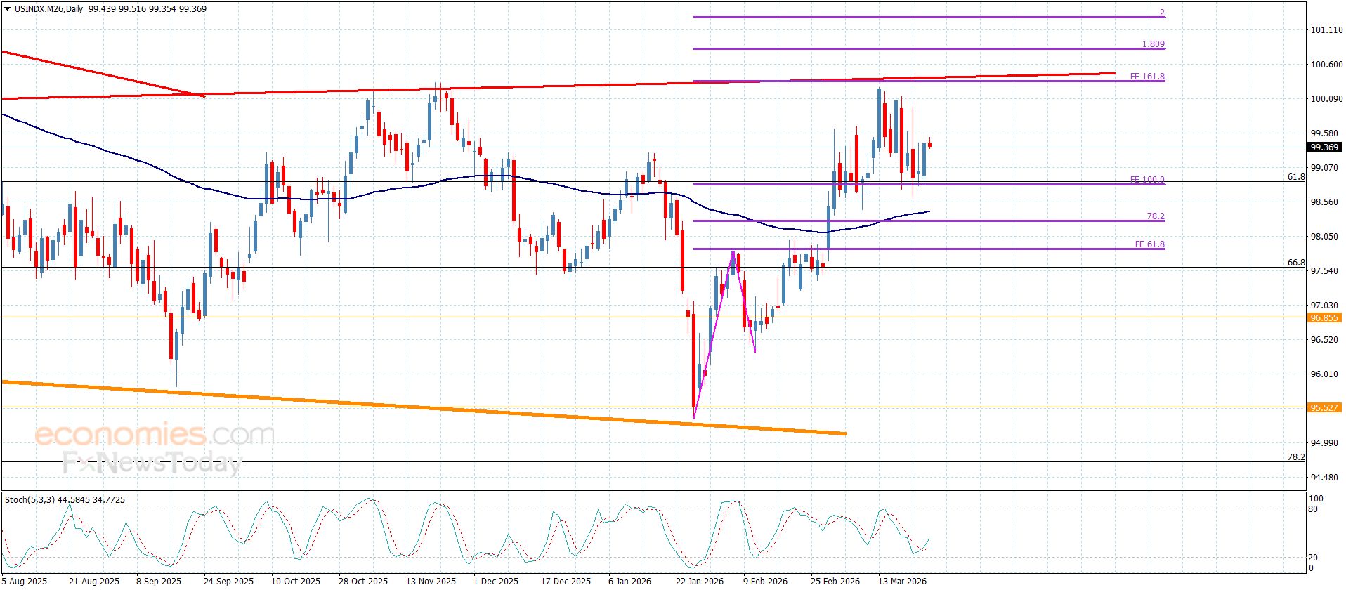 تحديث توقع سعر الفضة اليوم 26-03-2026