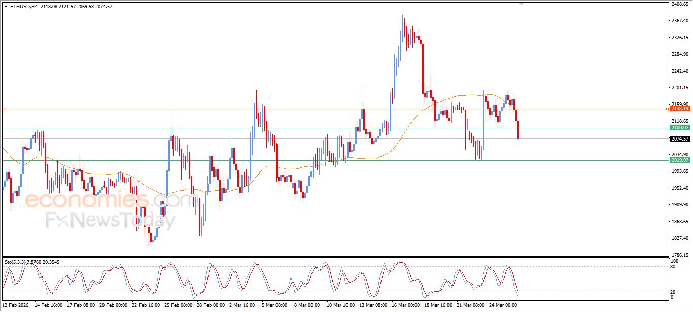 تحديث مسائي لسعر الذهب اليوم 26-03-2026