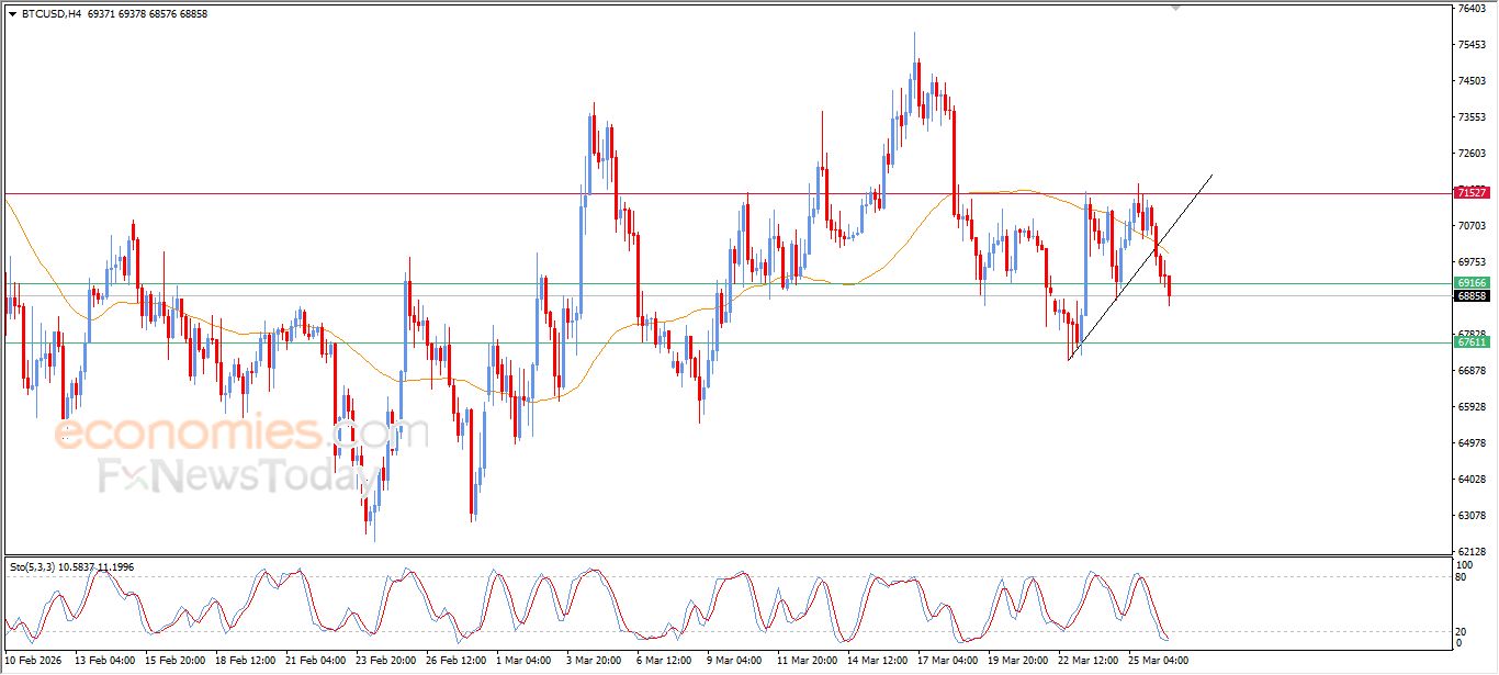 تحديث مسائي لسعر البتكوين اليوم 26-03-2026