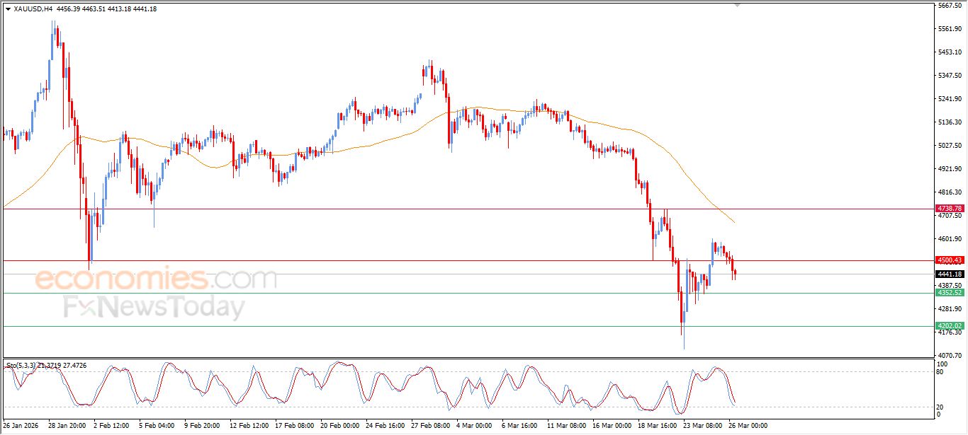 تحديث توقع سعر البتكوين اليوم 26-03-2026