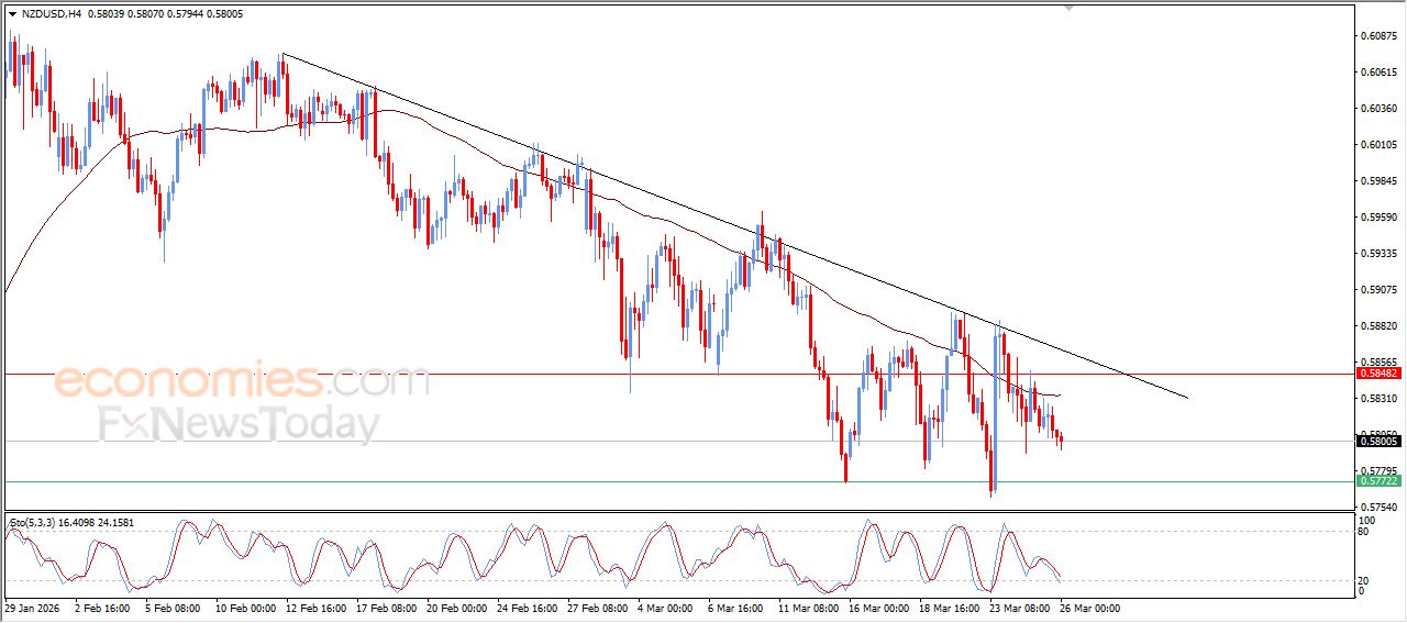 سعر الإيثيريوم (ETHUSD) يحاول اكتساب زخماً إيجابياً – توقعات اليوم – 26-03-2026