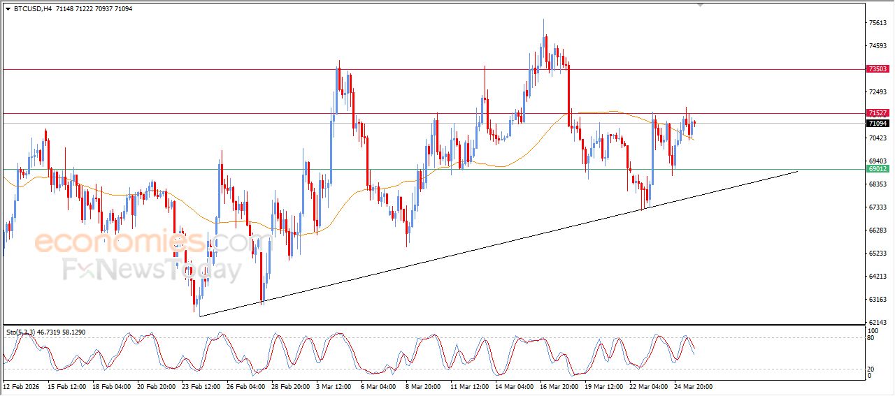 سعر البتكوين (BTCUSD) يستعد لمهاجمة مقاومة عنيدة – توقعات اليوم – 26-03-2026