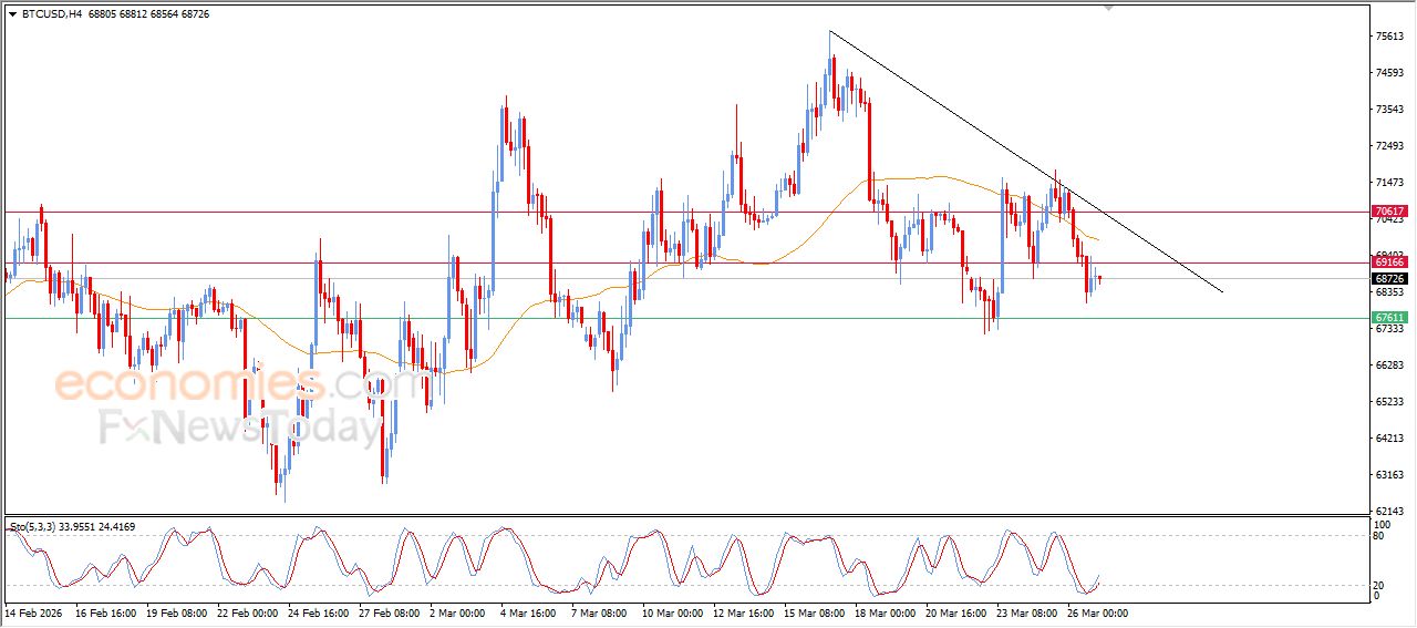 سعر الدولار مقابل الين يستجمع قواه الإيجابية – توقعات اليوم – 27-03-2026