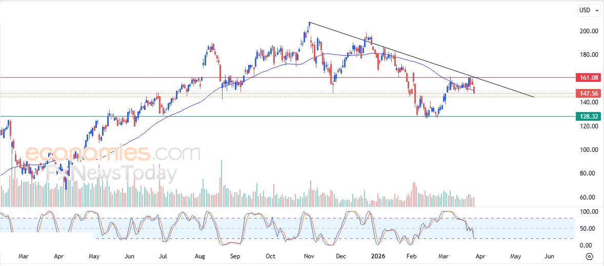 لايت كوين (LTCUSD) يكسر خط اتجاه صاعد – تحليل – 27-03-2026
