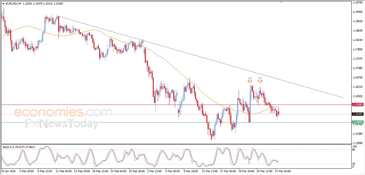 تحديث مسائي لسعر البتكوين اليوم 27-03-2026