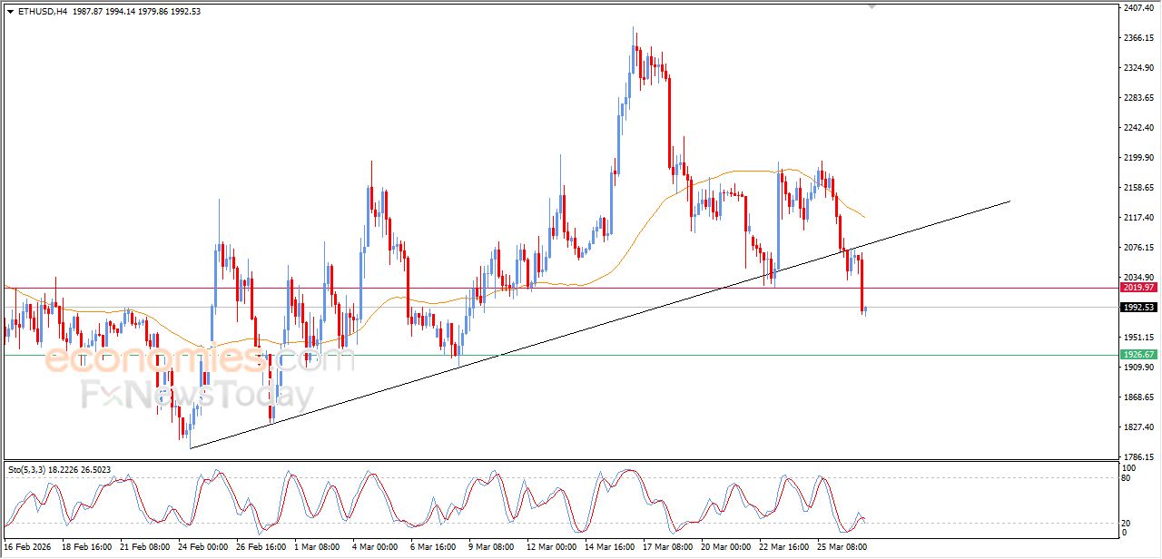 تحديث توقع سعر الإيثيريوم اليوم 27-03-2026