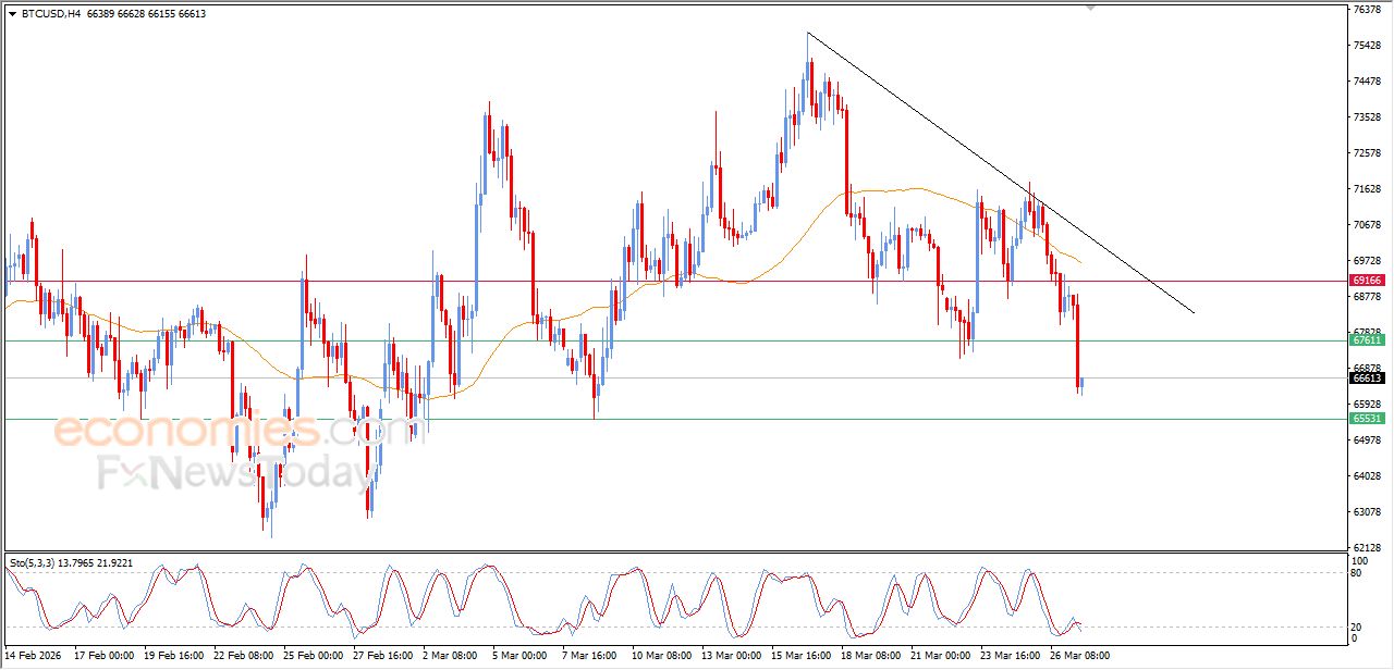 تحديث توقع سعر النفط خام برنت اليوم 27-03-2026