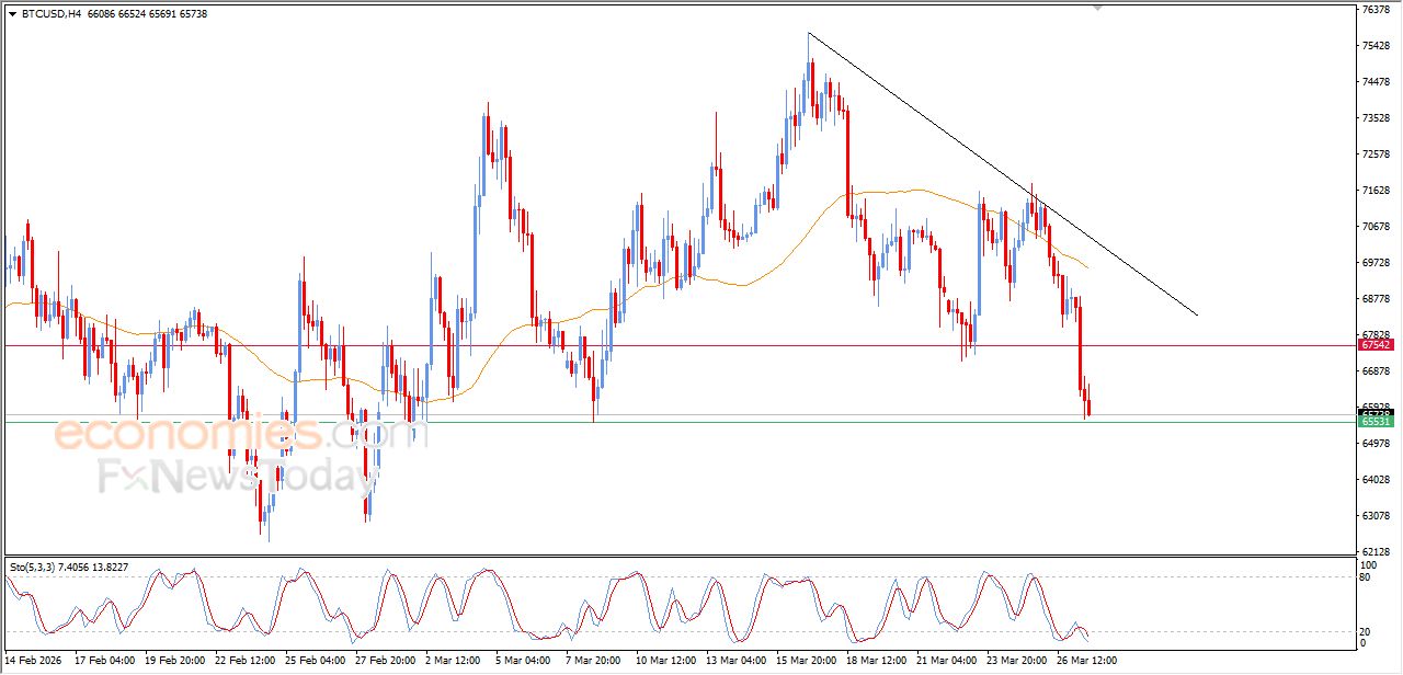 تحديث مسائي لسعر البتكوين اليوم 27-03-2026