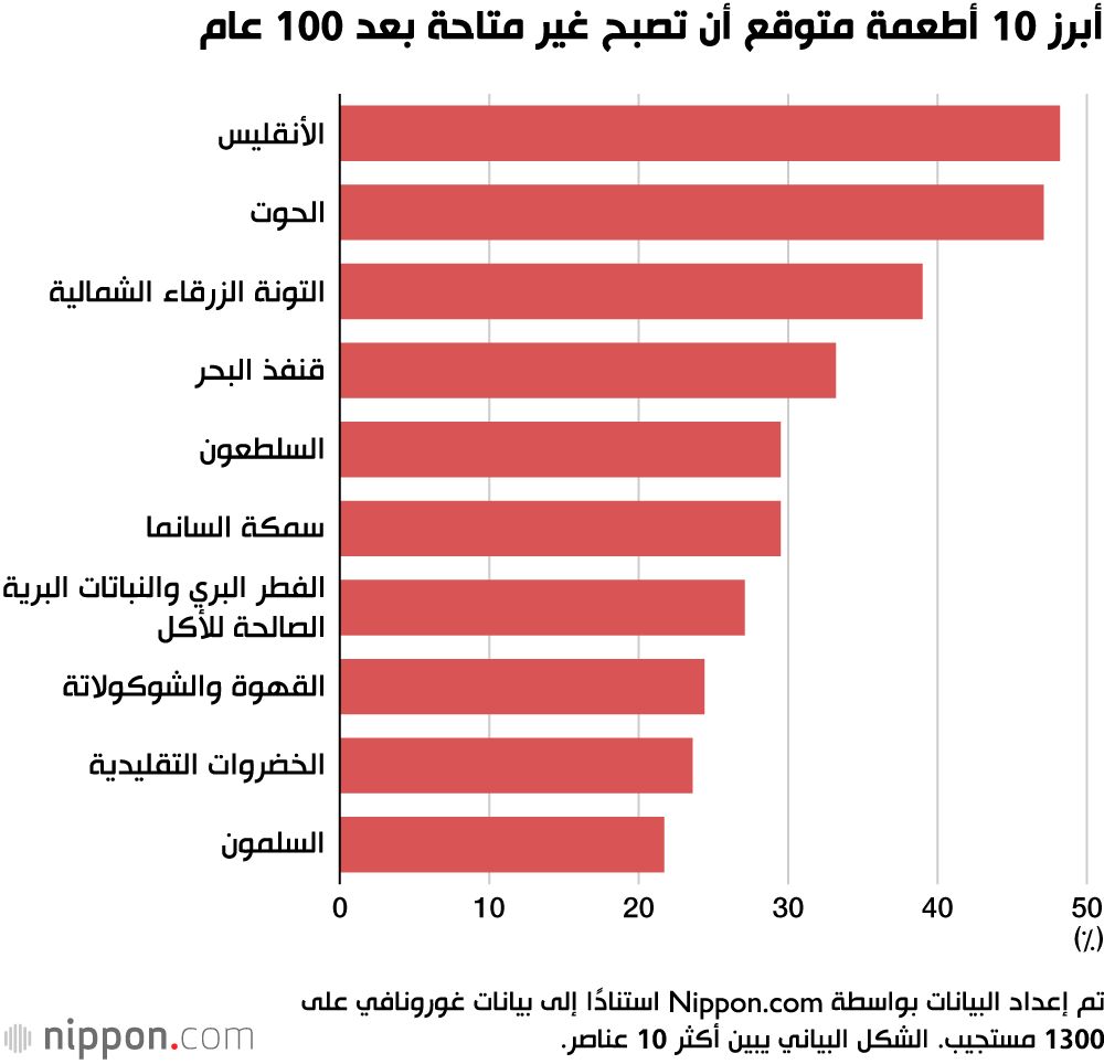 اليابان | ثورة غذائية قادمة: كيف تعيد التكنولوجيا تشكيل ما نأكله؟