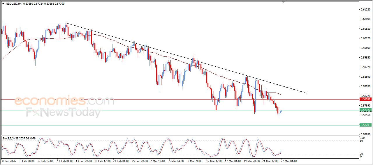 سعر الإيثيريوم (ETHUSD) يكسر خط اتجاه رئيسي صاعد – توقعات اليوم – 27-03-2026