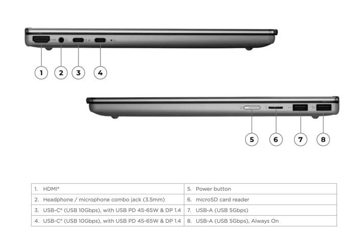 تكنولوجيا: حاسوب IdeaPad 5a 2-in-1 الجديد من لينوفو ينطلق عالمياً بشاشة OLED وذاكرة عشوائية ضخمة