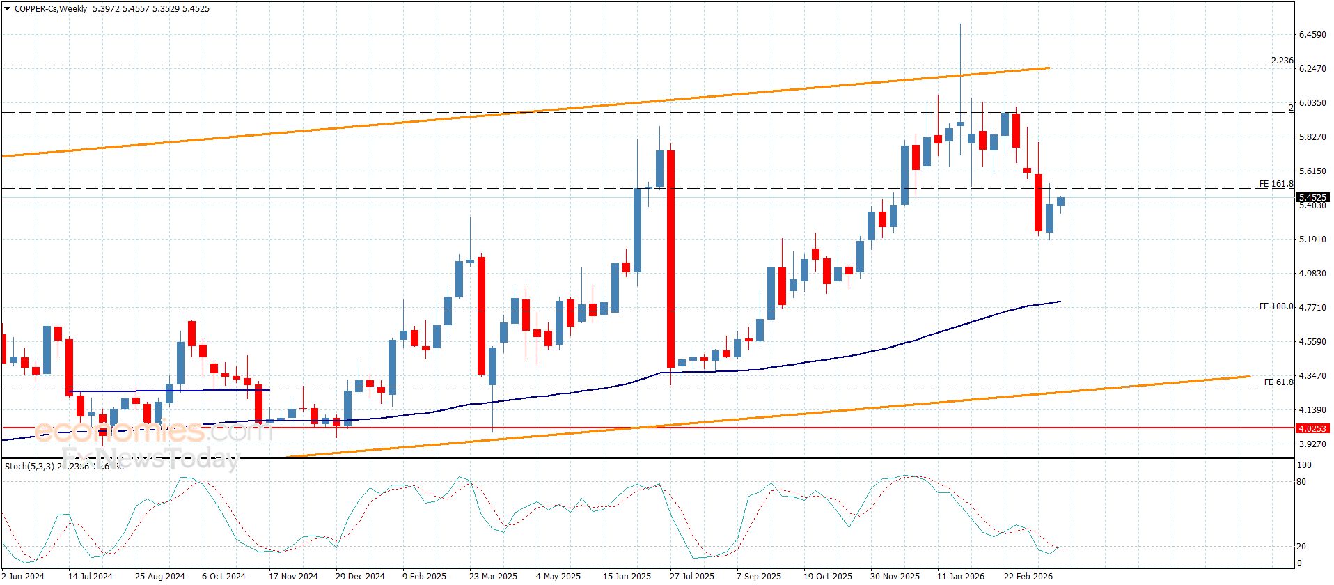 سعر الباوند مقابل الين يستسلم لثبات الحاجز-توقعات اليوم 30-3-2026