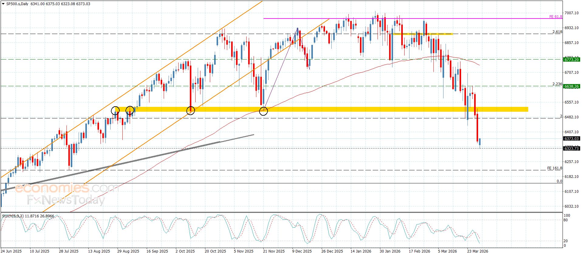 سعر اليورو مقابل الين يهبط دون الحاجز-توقعات اليوم 30-3-2026
