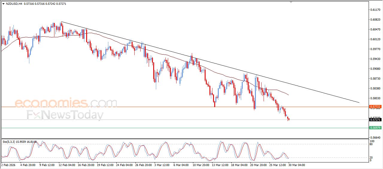 سعر الإيثيريوم (ETHUSD) يحول خسائره المبكرة إلى مكاسب حذرة – توقعات اليوم – 30-03-2026