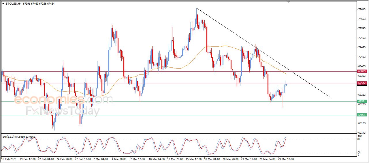 تحديث توقع سعر الإيثيريوم اليوم 30-03-2026