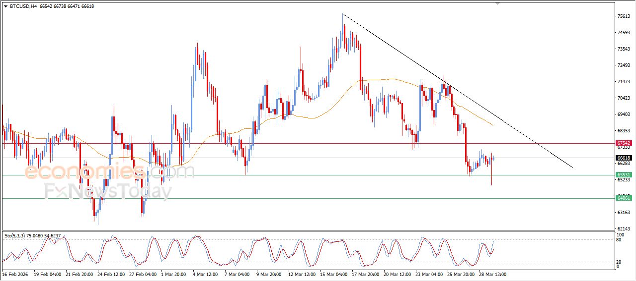 سعر الدولار مقابل الدولار الكندي يحاول اختراق هدفنا السعري – توقعات اليوم – 30-03-2026