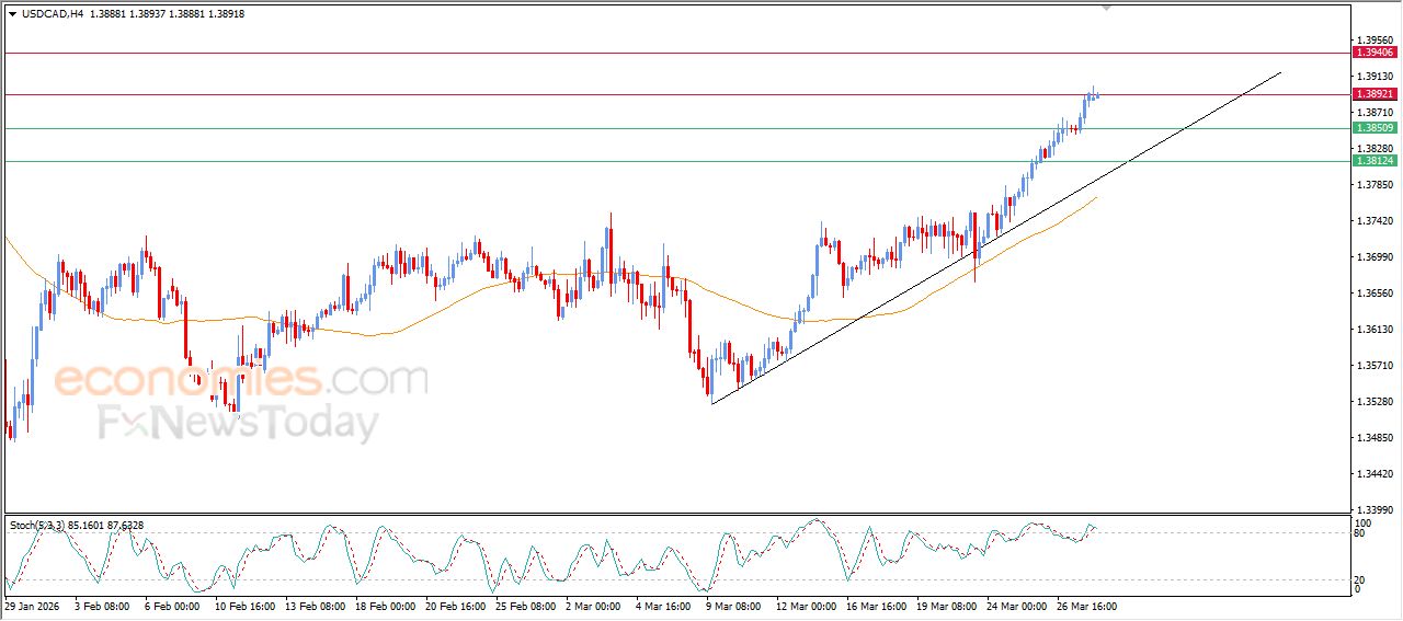 سعر الدولار مقابل الفرنك في هدنة لالتقاط الأنفاس – توقعات اليوم – 30-03-2026