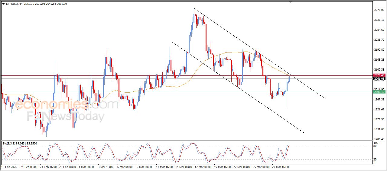 تحديث توقع سعر الإيثيريوم اليوم 30-03-2026