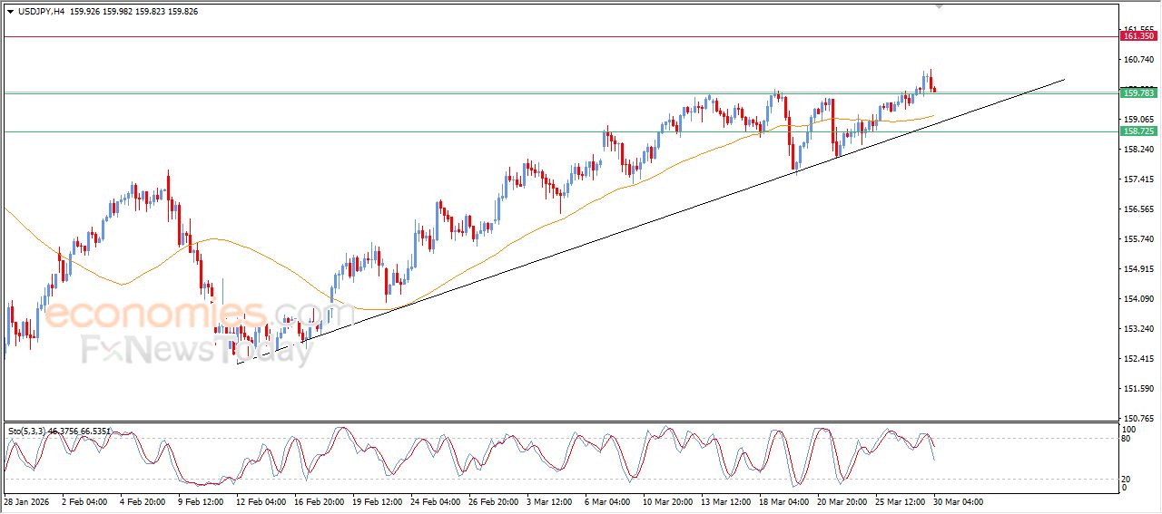 سعر الدولار النيوزيلاندي أمام الدولار يواصل الهبوط – توقعات اليوم – 30-03-2026