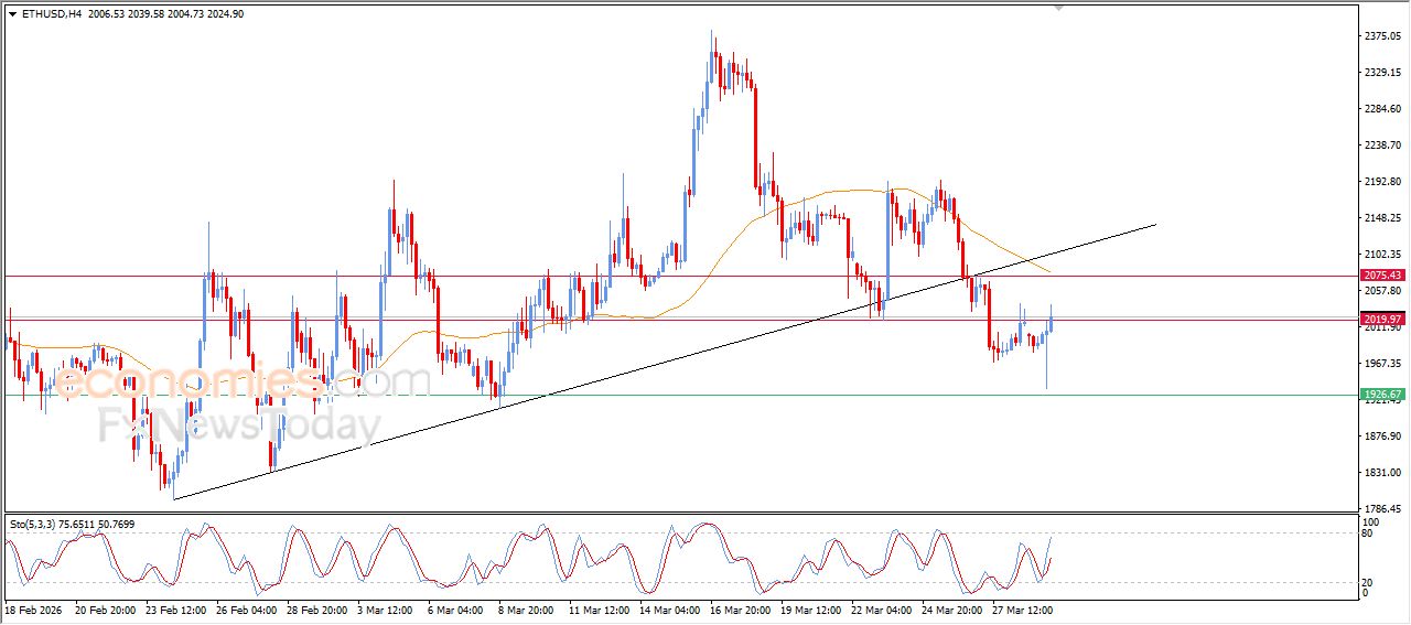 سعر الإيثيريوم (ETHUSD) يحول خسائره المبكرة إلى مكاسب حذرة – توقعات اليوم – 30-03-2026