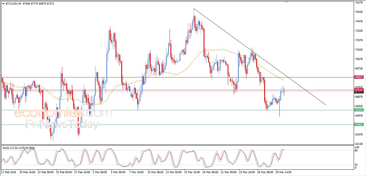 تحديث مسائي لسعر البتكوين اليوم 30-03-2026