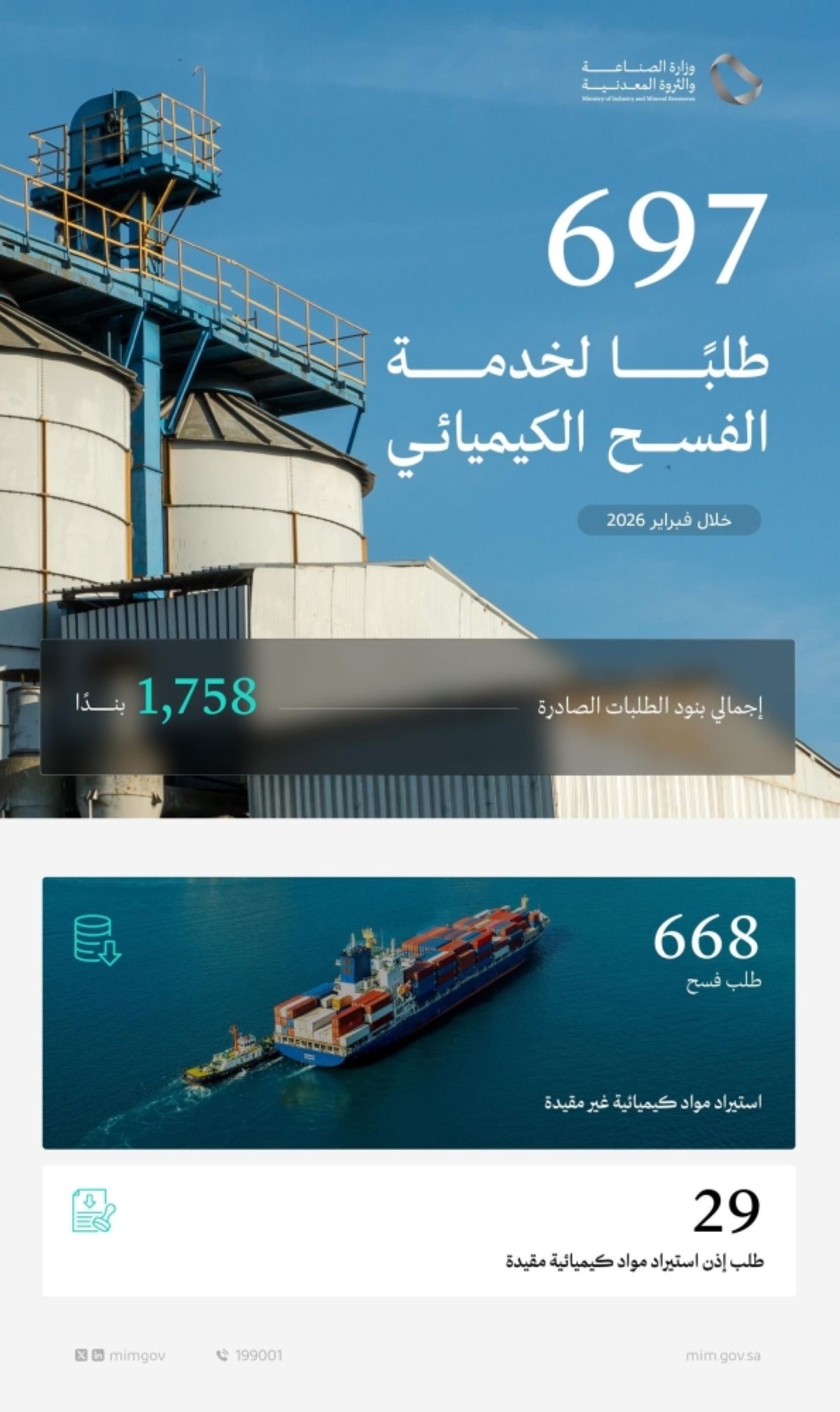 وزارة الصناعة تعالج 697 طلبا
لخدمة الفسح الكيميائي خلال فبراير 2026