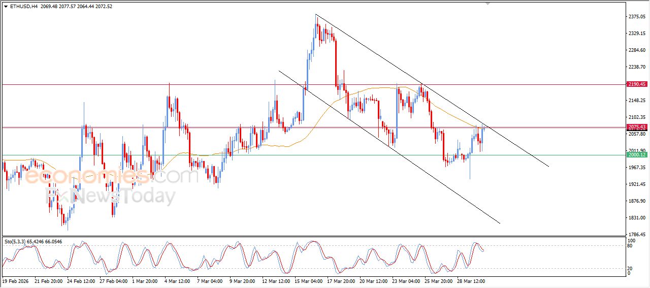 سعر الإيثيريوم (ETHUSD) يهاجم سقف قناة سعريه تصحيحية هابطة – توقعات اليوم – 31-03-2026