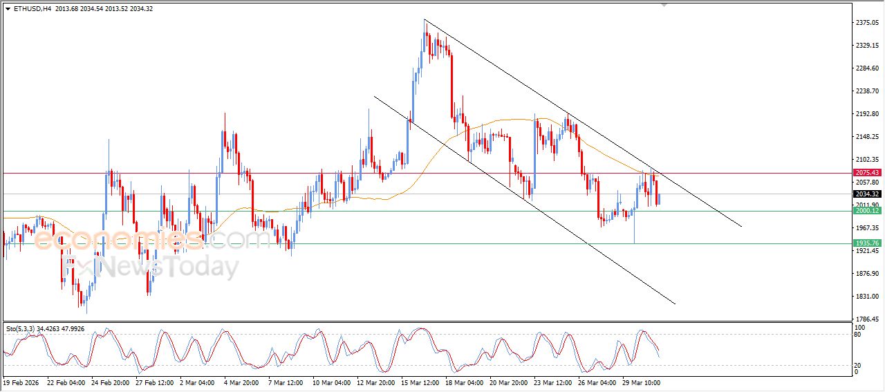 تحديث توقع سعر الإيثيريوم اليوم 31-03-2026