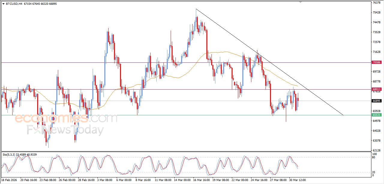 تحديث مسائي لسعر البتكوين اليوم 31-03-2026