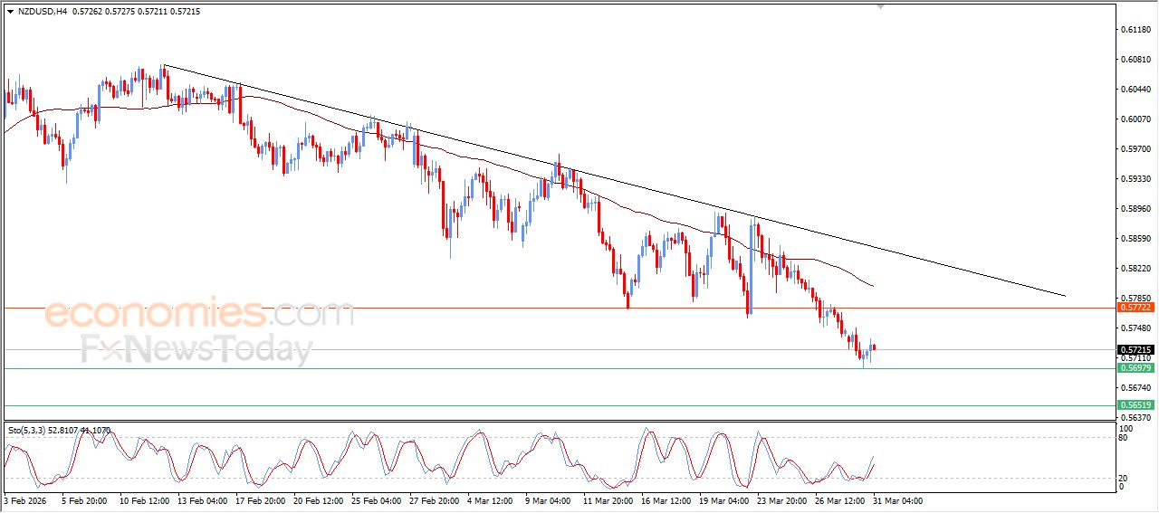 سعر الإيثيريوم (ETHUSD) يهاجم سقف قناة سعريه تصحيحية هابطة – توقعات اليوم – 31-03-2026