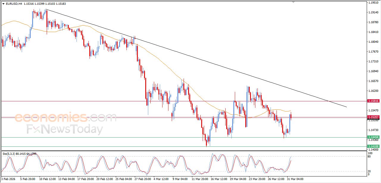تحديث مسائي لسعر البتكوين اليوم 31-03-2026