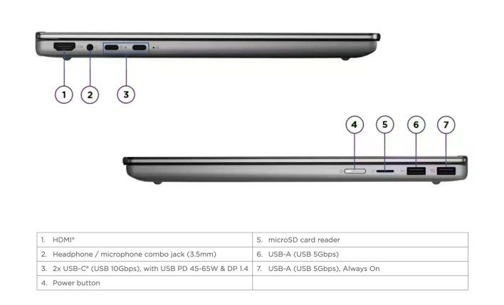 تكنولوجيا: حاسوب IdeaPad 5a 2-in-1 بمقاس 15 بوصة من لينوفو ينطلق بشاشة OLED ومعدل تحديث 165 هرتزاً