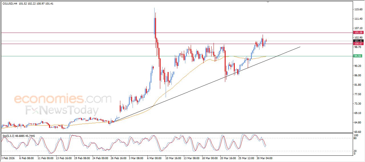 تحديث توقع سعر الإيثيريوم اليوم 31-03-2026
