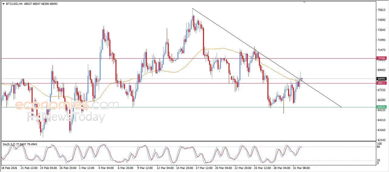 تحديث توقع سعر البتكوين اليوم 01-04-2026