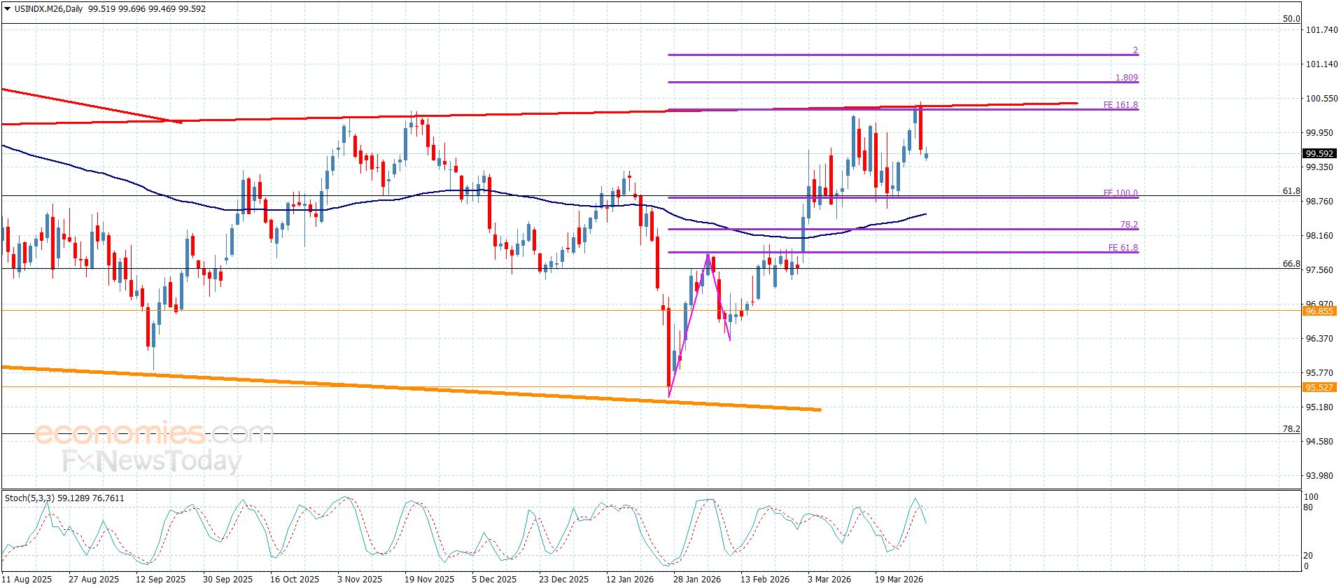 تحديث توقع سعر الفضة اليوم 01-04-2026