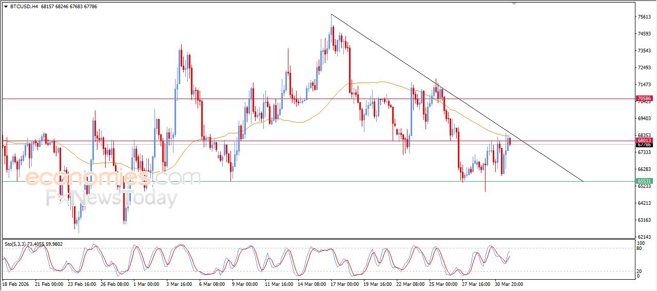 سعر البتكوين (BTCUSD) يكافح للتخلص من ضغوطه السلبية – توقعات اليوم – 01-04-2026
