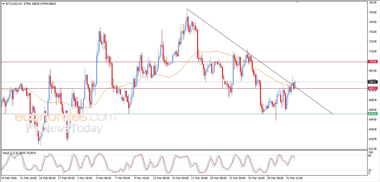 تحديث مسائي لسعر البتكوين اليوم 01-04-2026