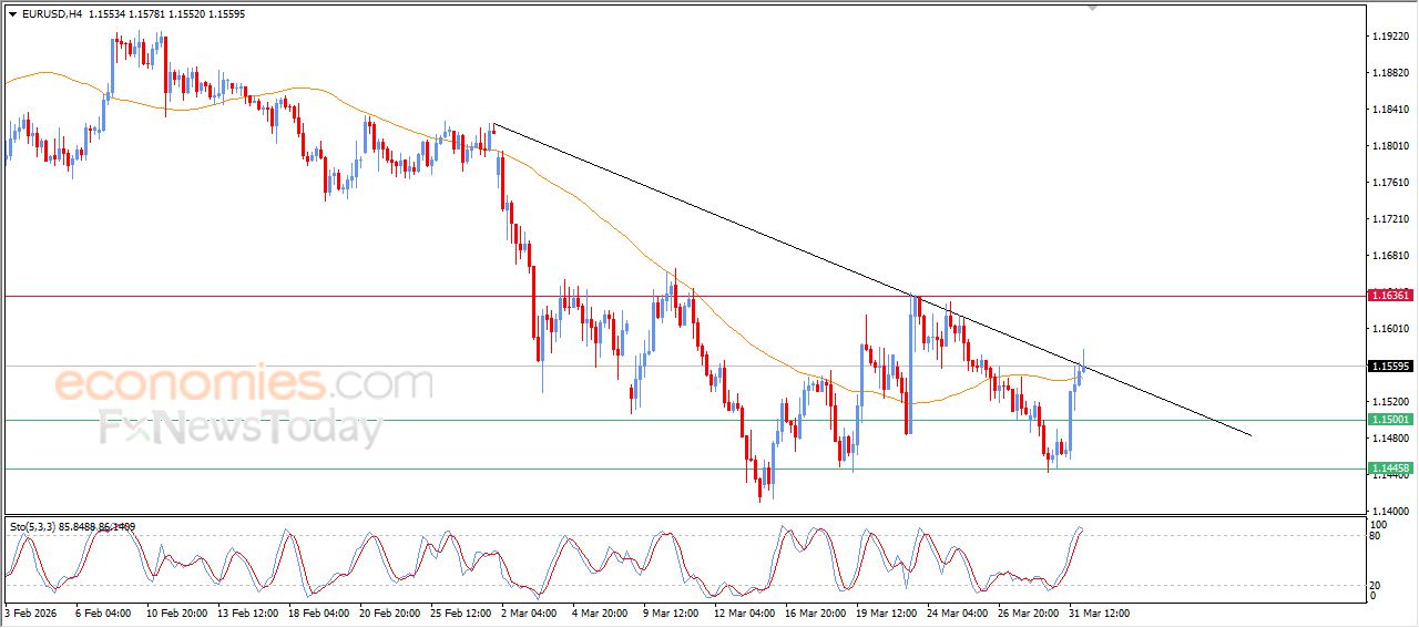 سعر الذهب يواصل الصعود - توقعات اليوم – 01-04-2026