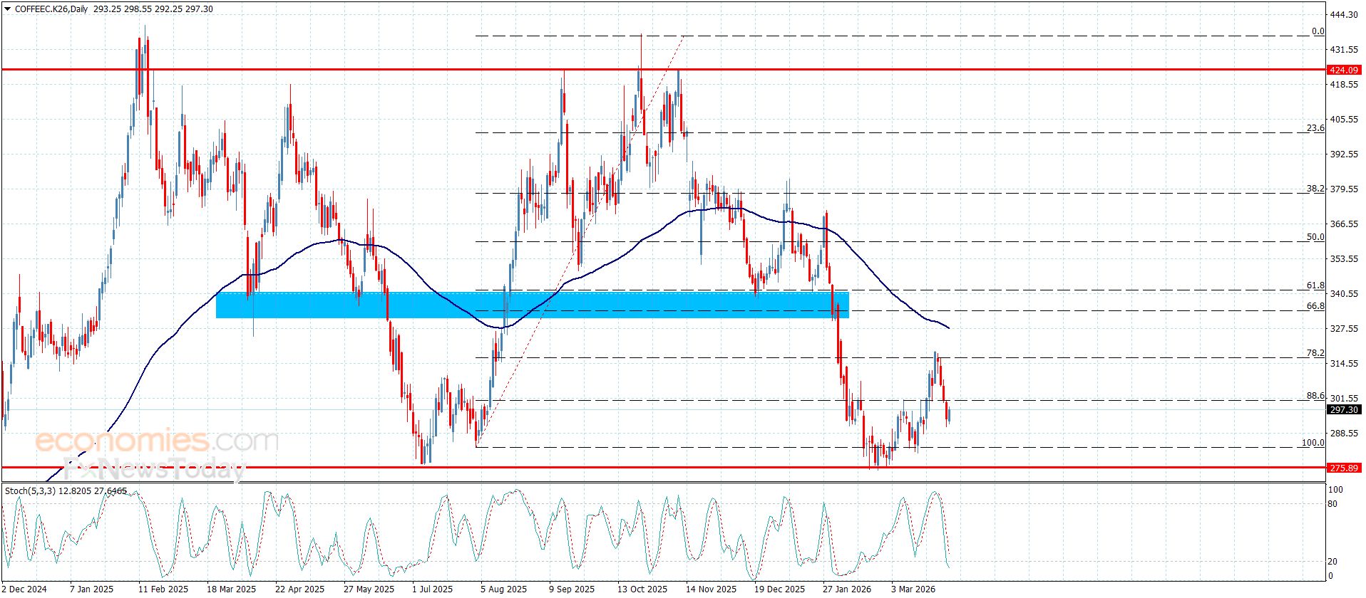 تحديث توقع سعر الذهب اليوم 01-04-2026