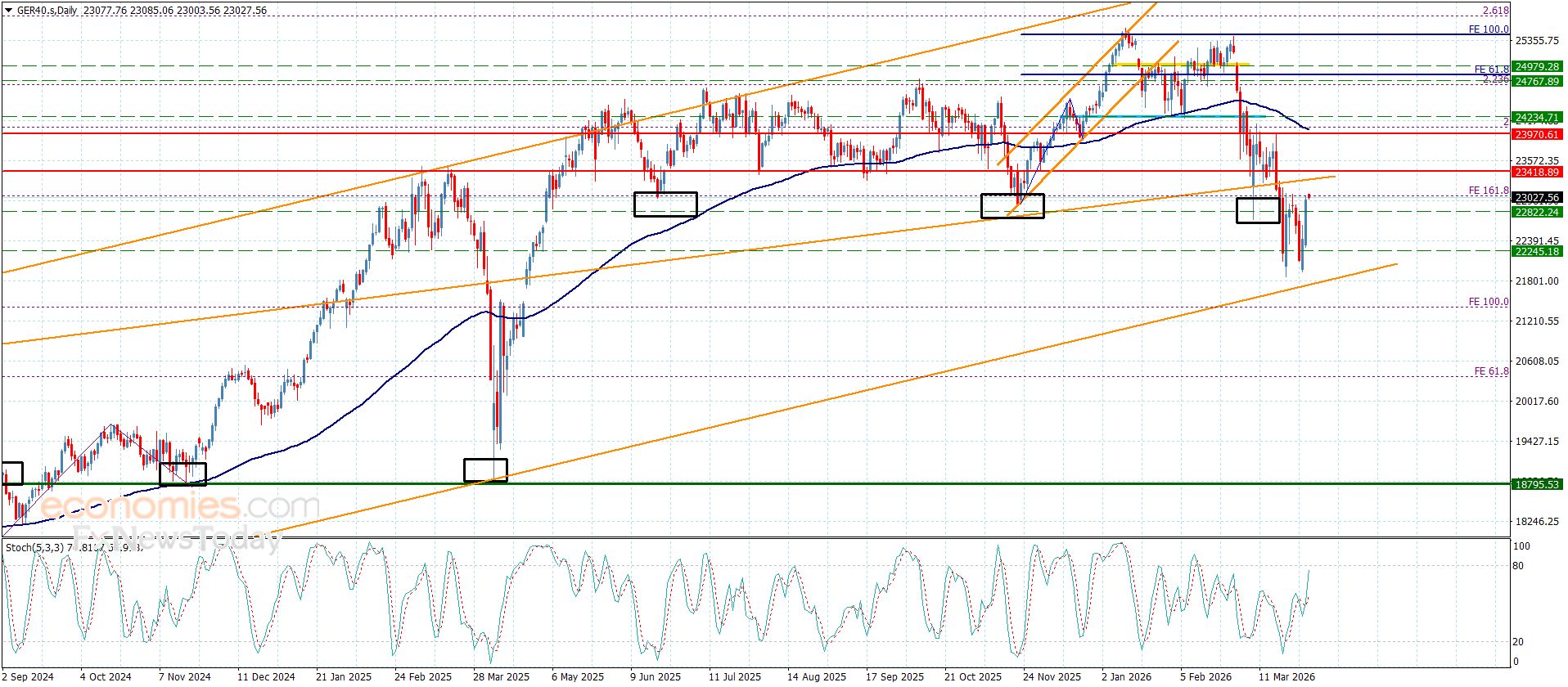 تحديث توقع سعر اليورو مقابل الدولار اليوم 01-04-2026