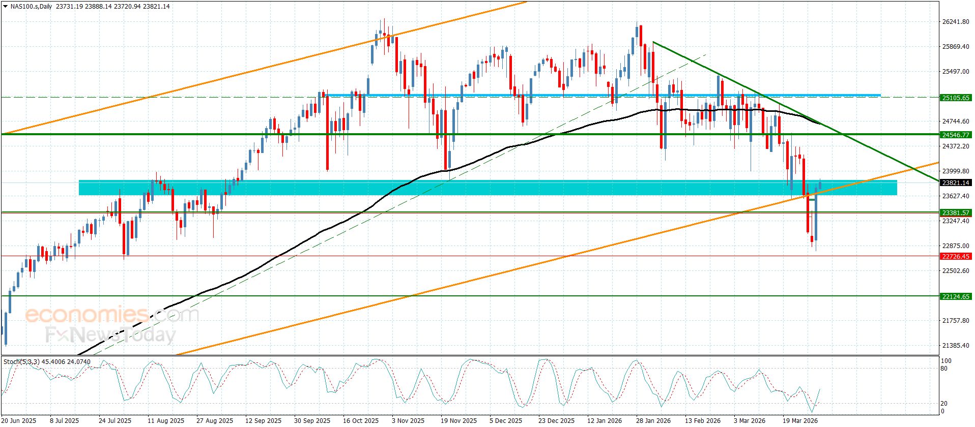 سعر القهوة لا يزال صاعدا– توقعات اليوم 1-4-2026