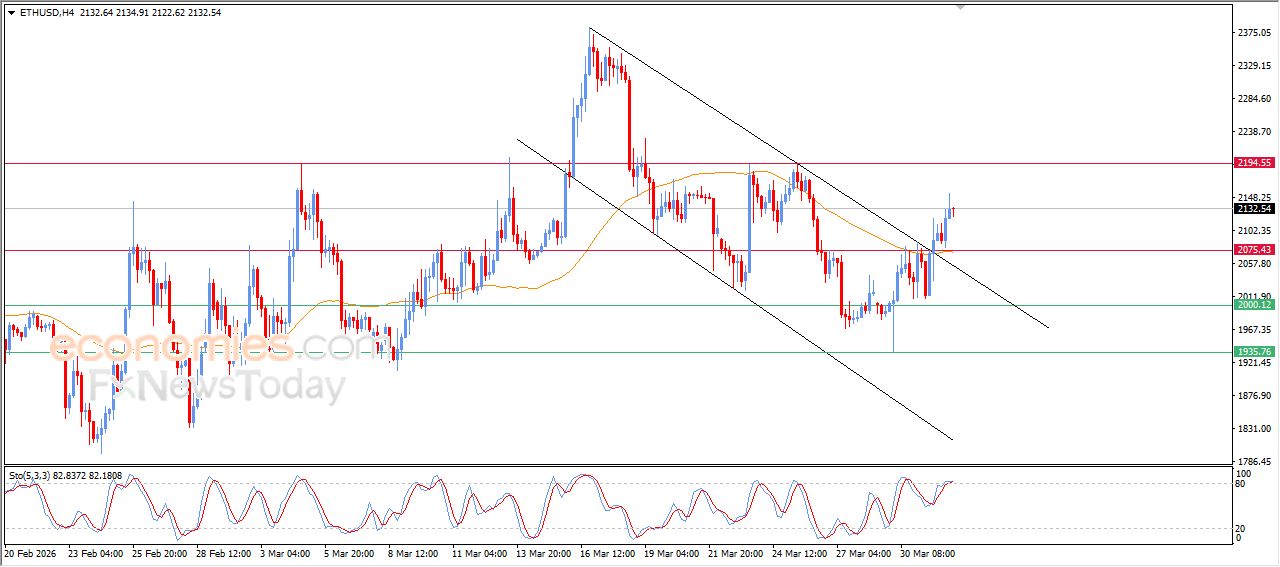 تحديث توقع سعر الإيثيريوم اليوم 01-04-2026