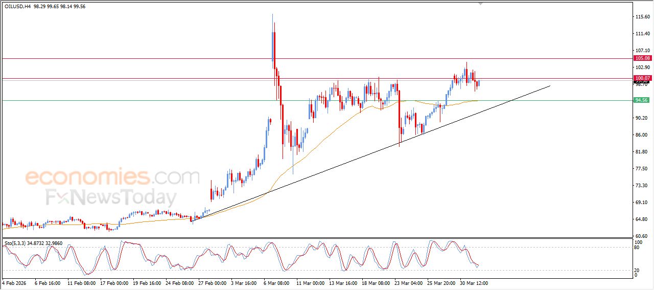 سعر البتكوين (BTCUSD) يكافح للتخلص من ضغوطه السلبية – توقعات اليوم – 01-04-2026