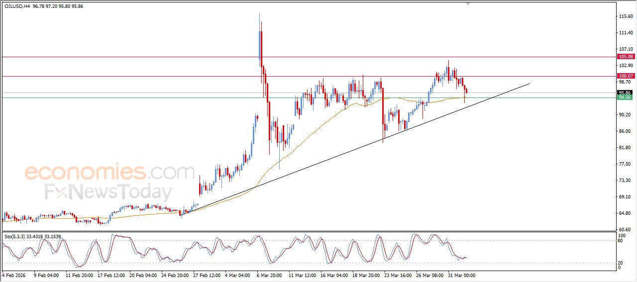 تحديث توقع سعر الإيثيريوم اليوم 01-04-2026